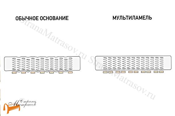 Разборное основание для матраса