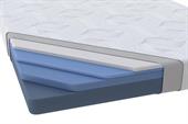 Матрас Райтон Flow Plus P