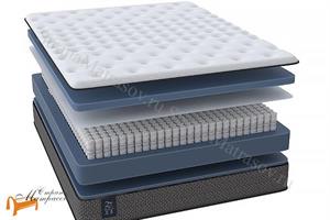 Райтон - Матрас One Base Medium