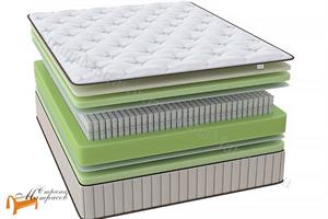 Райтон - Матрас Hygge M