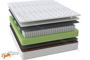 Райтон - Матрас Classic Support M/F