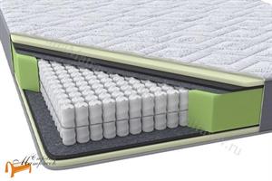 Райтон - Матрас Recycle M