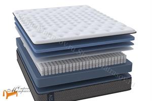 Райтон - Матрас One Base Plush