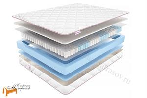 Sontelle - Детский матрас Coste Kids Area TFK 550