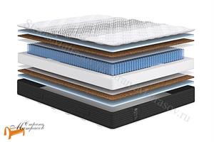 Сонум - Матрас Strong Middle 1000