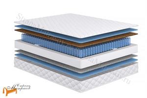 Сонум - Матрас City