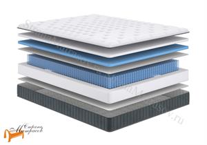 Сонум - Матрас Next Middle